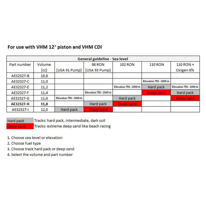 camara-de-combustao-vhm-yamaha-yz-125-2022-2025-chart2