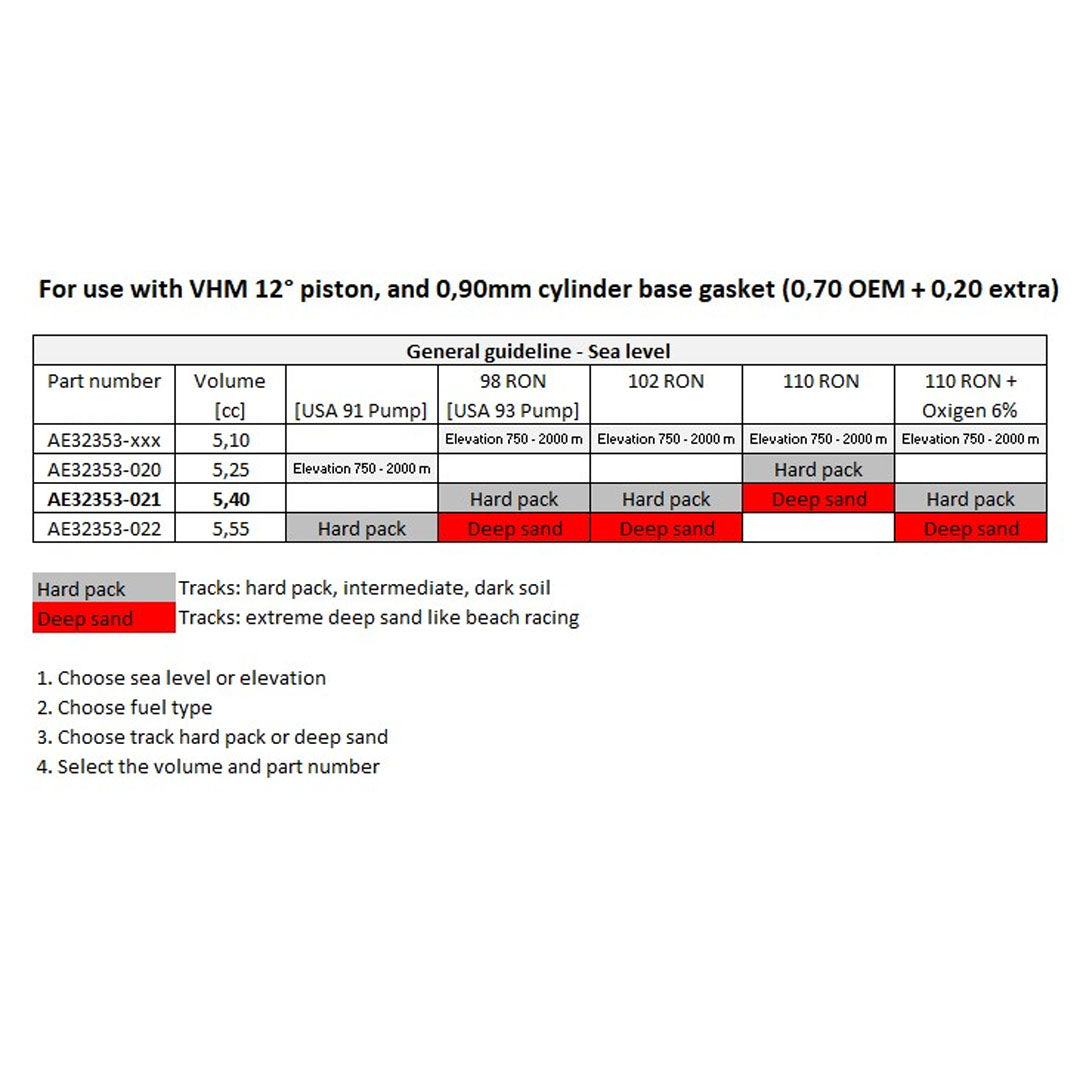 colaca-vhm-ktm-sx-husqvarna-tc-gas-gas-mc-65-2024-2025-chart3