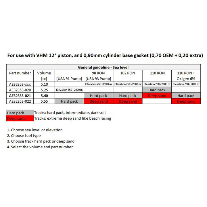 colaca-vhm-ktm-sx-husqvarna-tc-gas-gas-mc-65-2024-2025-chart3