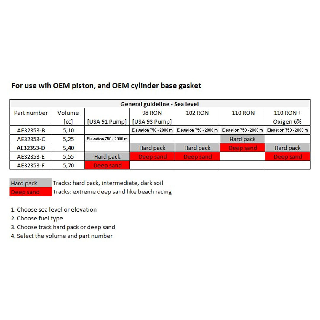 colaca-vhm-ktm-sx-husqvarna-tc-gas-gas-mc-65-2024-2025-chart1