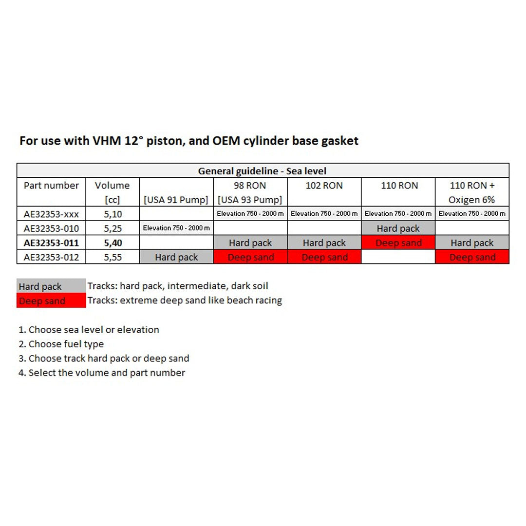 colaca-vhm-ktm-sx-husqvarna-tc-gas-gas-mc-65-2024-2025-chart2