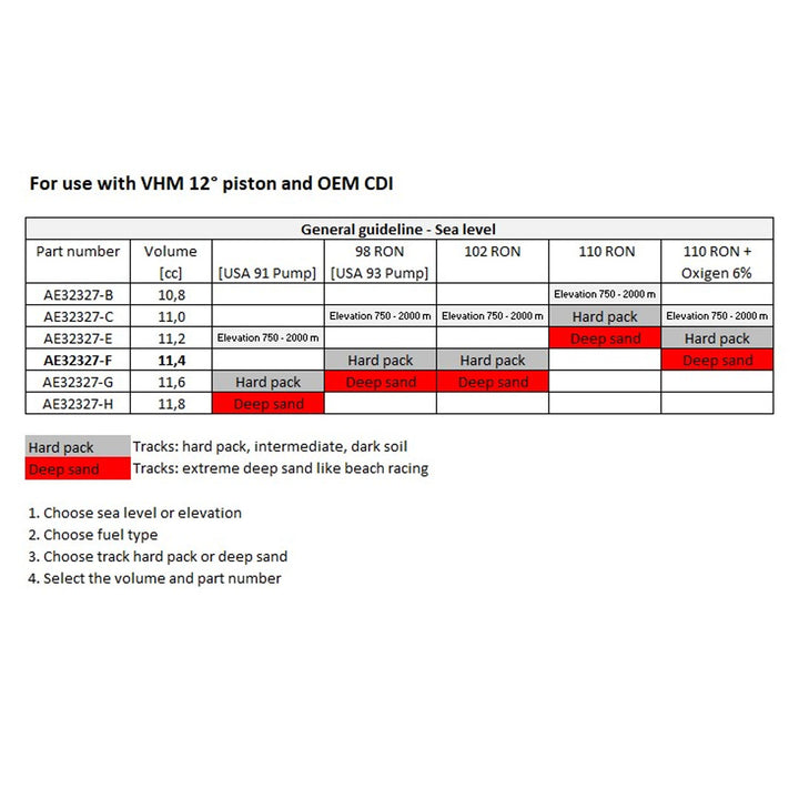 camara-de-combustao-vhm-yamaha-yz-125-2022-2025-chart1