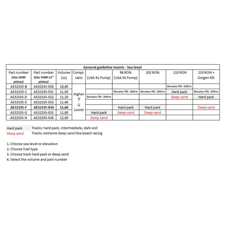 colaca-vhm-ktm-sx-125-husqvarna-tc-gasgas-mc-125-2023-2025-chart
