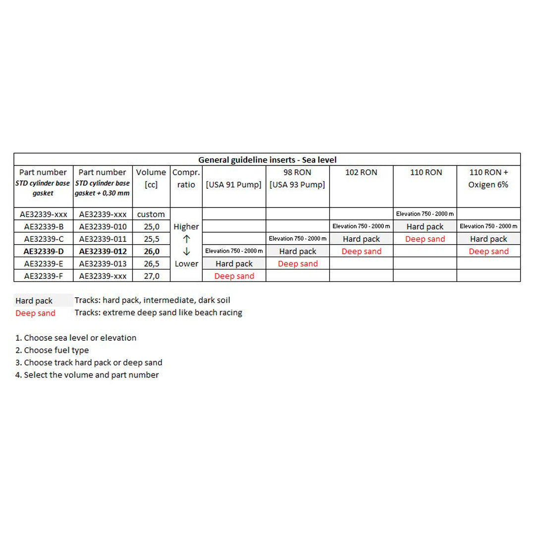 colaca-vhm-ktm-sx-husqvarna-tx-gasgas-ex-300-2023-2025-chart