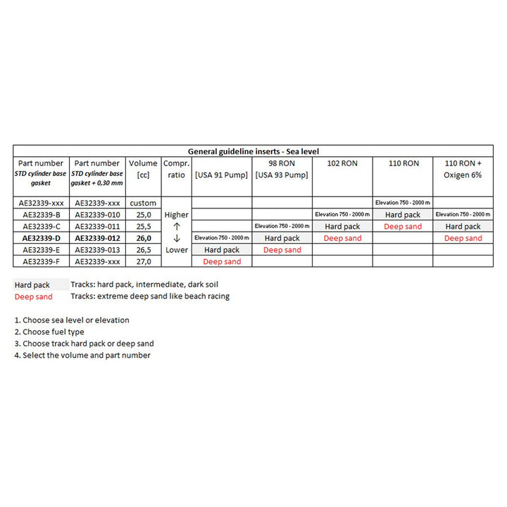 colaca-vhm-ktm-sx-husqvarna-tx-gasgas-ex-300-2023-2025-chart