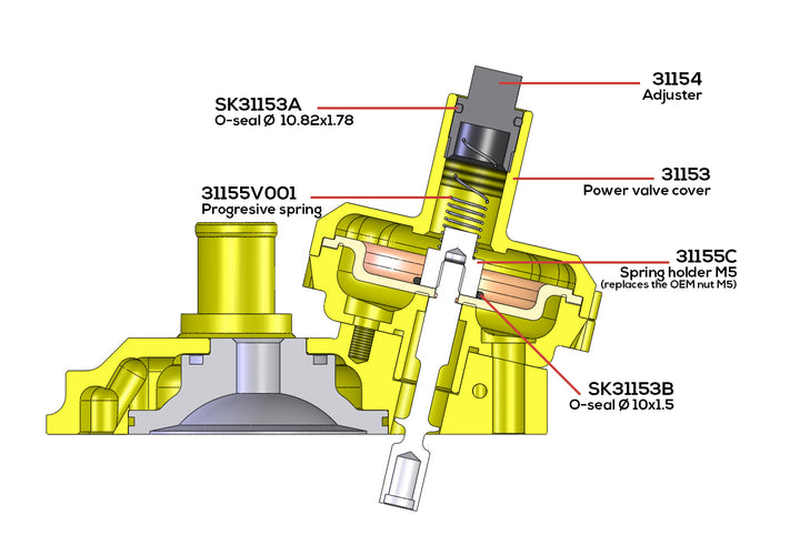 Technicalsupport_Powervalve_cross-section